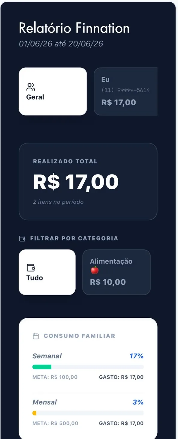 Exemplo de relatório financeiro organizado pelo FinBot